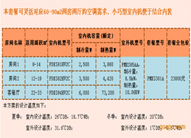 报价设计