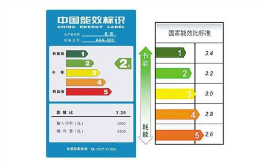 什么是空调能效比？空调能效比计算